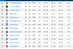 狄龙：2017年NBA二轮秀逆袭，乐透名单新星闪耀