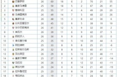 拉菲尼亚续约遇阻，拜仁慕尼黑6000万欧元报价引发转会风云