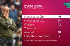 记者：曼联这场和踢阿森纳时类似 踢得不错但是曼城轻松就进了